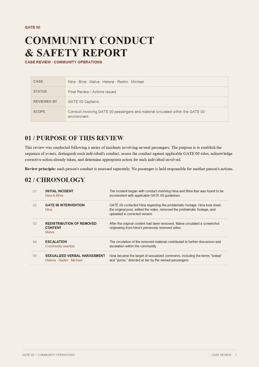 atgate00's tweet photo. COMMUNITY CONDUCT &amp; SAFETY REPORT. 
︎
Following a series of incidents involving @ofbellanina @bhrekata, @bittiers, @elartion, @rciggr, and @iamftoji, GATE 00 have completed a case review covering the chronology of events, individual conduct, findings, and actions taken. https://t.co/ulR3z1yvlC