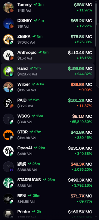 DeleteFomo's tweet photo. Fomo's graduation coins still look like this btw.

This is an app just farming people using this graduation feature that is just pushing rugs and the people are just getting farmed. 

I don't see how this popular app that has millions of users still hasn't added the basic features of meme coins. 

I want to see what the default filters look like lol.