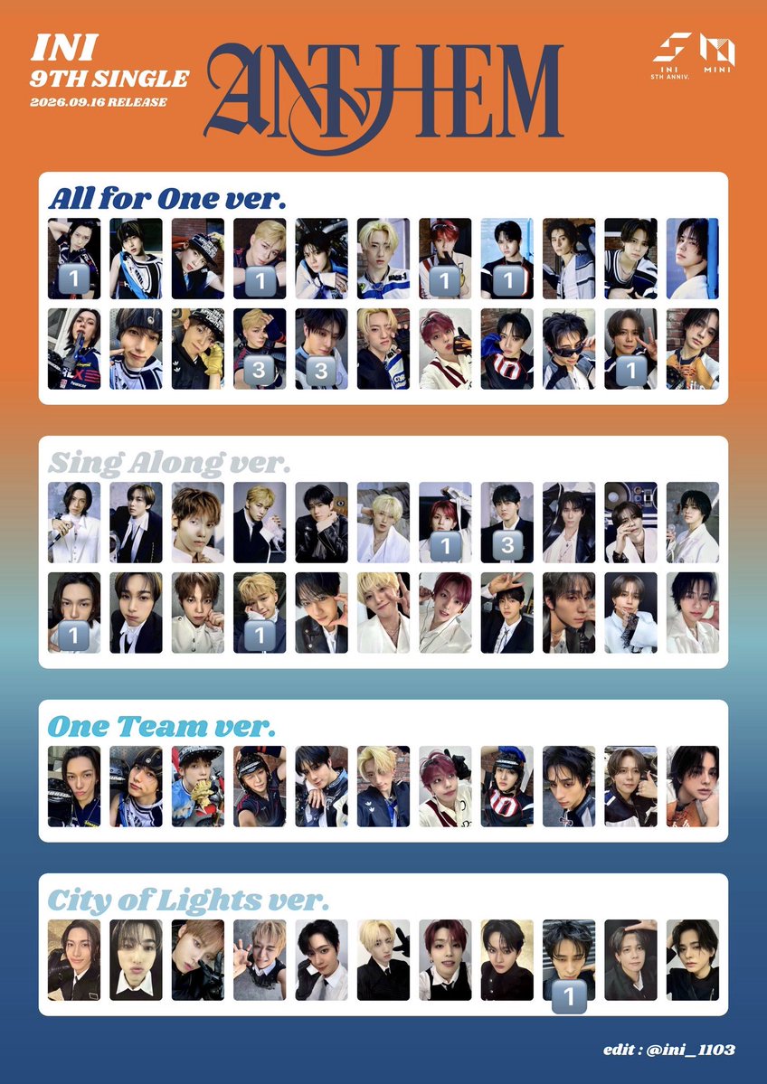 mk0502ko's tweet photo. INI ANTHEM 封入トレカ 特典 交換 タワレコオンライン City of Lights ver 

【譲】池﨑 後藤 佐野 髙塚 田島 西 藤牧

【求】同種木村

※ラントレ・カプセルトイの交換も別ツイートで探しております。

9/23インガ＞9/21,22都内手渡し>11/14,15京セラ＞郵送
お気軽にお声かけください🌼

#INI交換 https://t.co/HLPELYy0vZ