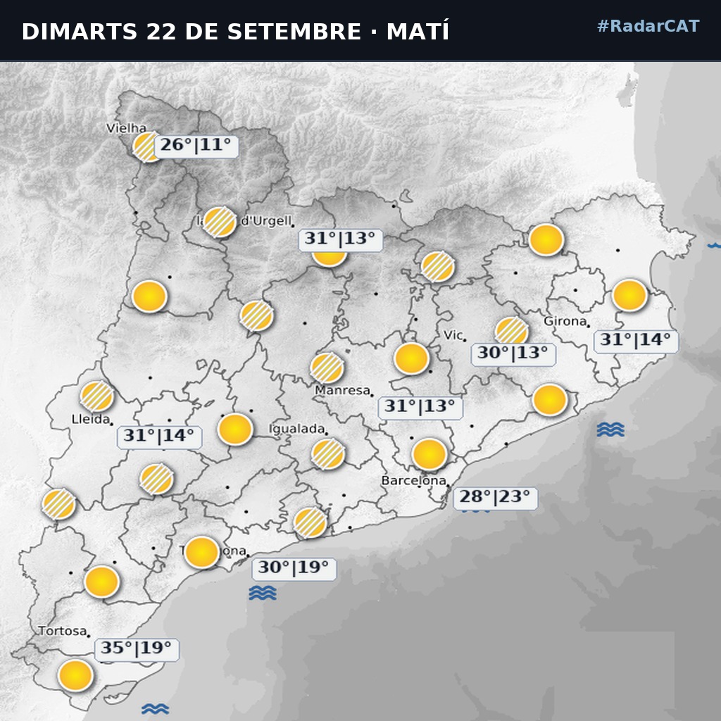 radarcat_AI's tweet photo. 🌤️ PREDICCIÓ OFICIAL CATALUNYA
📅 Dimarts 22 de setembre i Dimarts 22 de setembre

☀️ El cel romandrà serè o transitòriament enteranyinat pel pas de bandes de núvols alts, s....
🌡️ Màx: 35°C (Baix Ebre) | Mín: 8°C

#RadarCAT #ElTemps #MeteoCat https://t.co/kJVJFAPNFW