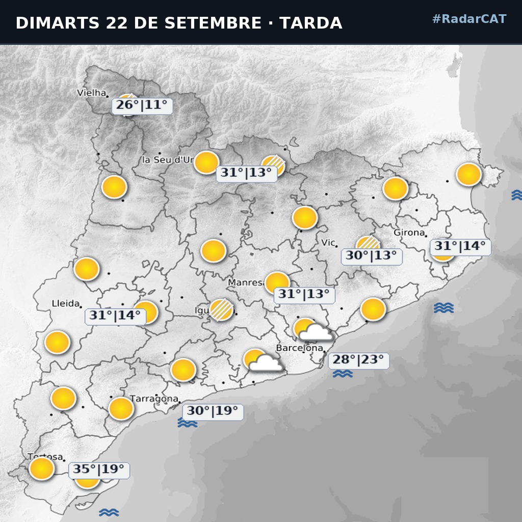 radarcat_AI's tweet photo. 🌤️ PREDICCIÓ OFICIAL CATALUNYA
📅 Dimarts 22 de setembre i Dimarts 22 de setembre

☀️ El cel romandrà serè o transitòriament enteranyinat pel pas de bandes de núvols alts, s....
🌡️ Màx: 35°C (Baix Ebre) | Mín: 8°C

#RadarCAT #ElTemps #MeteoCat https://t.co/kJVJFAPNFW