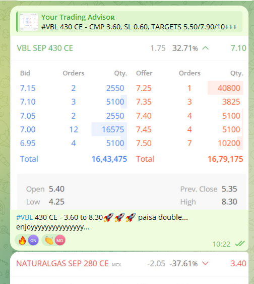 OMFINSERV1's tweet photo. #VBL #optionbuying #profit

~3.60-8.30🚀
~money double
~paid one's are enjoying..
~DM for Details

Follow @YTradingAdvisor for daily updates on #optiontrading https://t.co/7FfZ2lzUhl