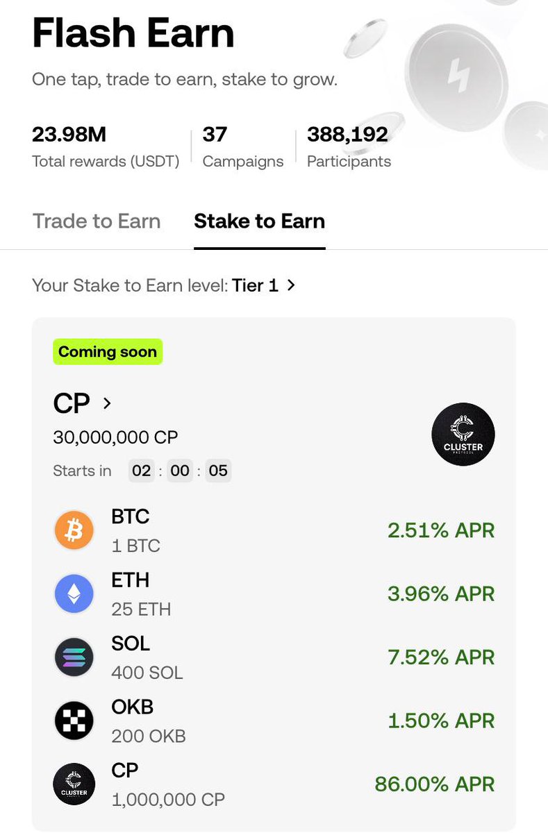 YevhenCrypto's tweet photo. 1/2 30M $CP up for grabs on @okx Flash Earn
OKX just launched a new Flash Earn Lite campaign for @cluster_korea
The rewards are split across:
• BTC - 18M CP
• ETH - 5.7M CP
• OKB - 3M CP
• SOL - 1.8M CP
• CP - 1.5M CP
📅 Sep 21–26
#OKX #ClusterProtocol #CP #FlashEarn https://t.co/XpZ01MyWyF