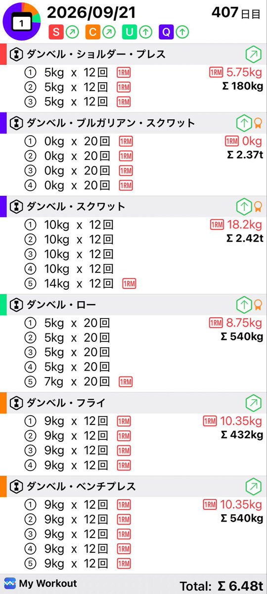 susie_diet's tweet photo. #MyWorkout #筋トレ
全身スーパーセット! https://t.co/jYlaiUil1k