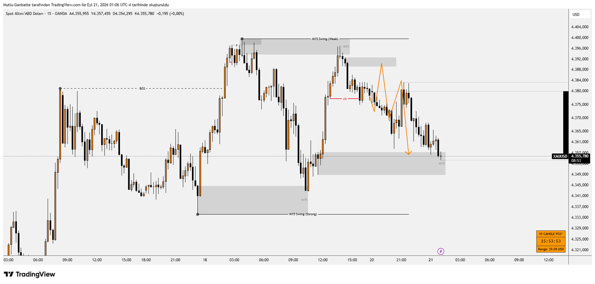 fxganbatte's tweet photo. #xauusd https://t.co/mejkdl8OXx