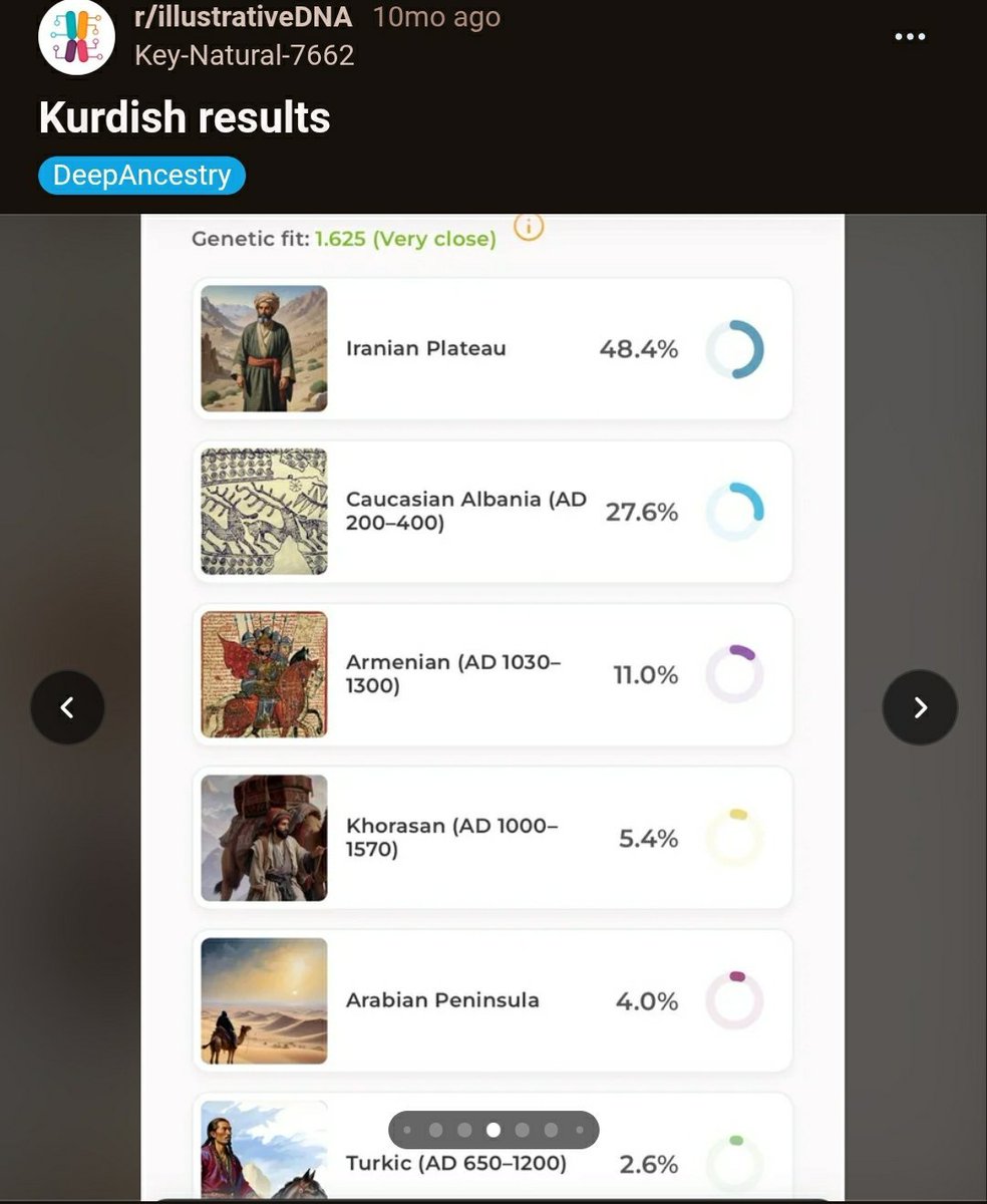 fakten1923's tweet photo. Kurmanç kökenli Türk vatandaşlarımızın yaptırdığı DNA testleri ve DNA testlerine göre İran/Hindistan yerlisi olan melez bir kabile olduklarının resmi belgeleri.. 

Paylaşım Zagros dağlarından Osmanlı'ya sığınmış Kurmanç kökenli vatandaşlarımızın kendi paylaşımıdır! https://t.co/hX4hwZIRWU