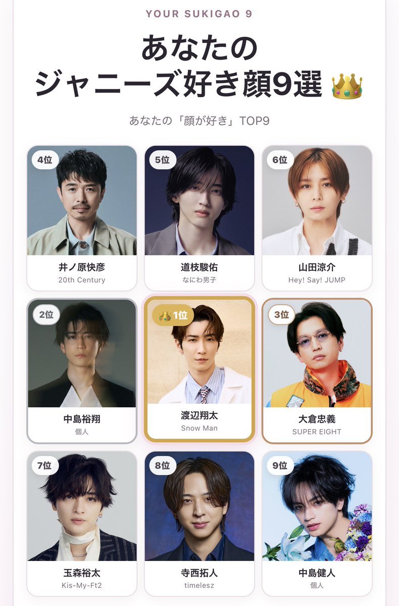 hachi_j8's tweet photo. 私のジャニーズ好き顔9選👑
1位 渡辺翔太👑
2位 中島裕翔
3位 大倉忠義
4位 井ノ原快彦
5位 道枝駿佑
6位 山田涼介
7位 玉森裕太
8位 寺西拓人
9位 中島健人

#ジャニーズ好き顔9選 #ジャニーズ好き顔メーカー https://t.co/UREUFcNcNf https://t.co/DtBSHha0e6