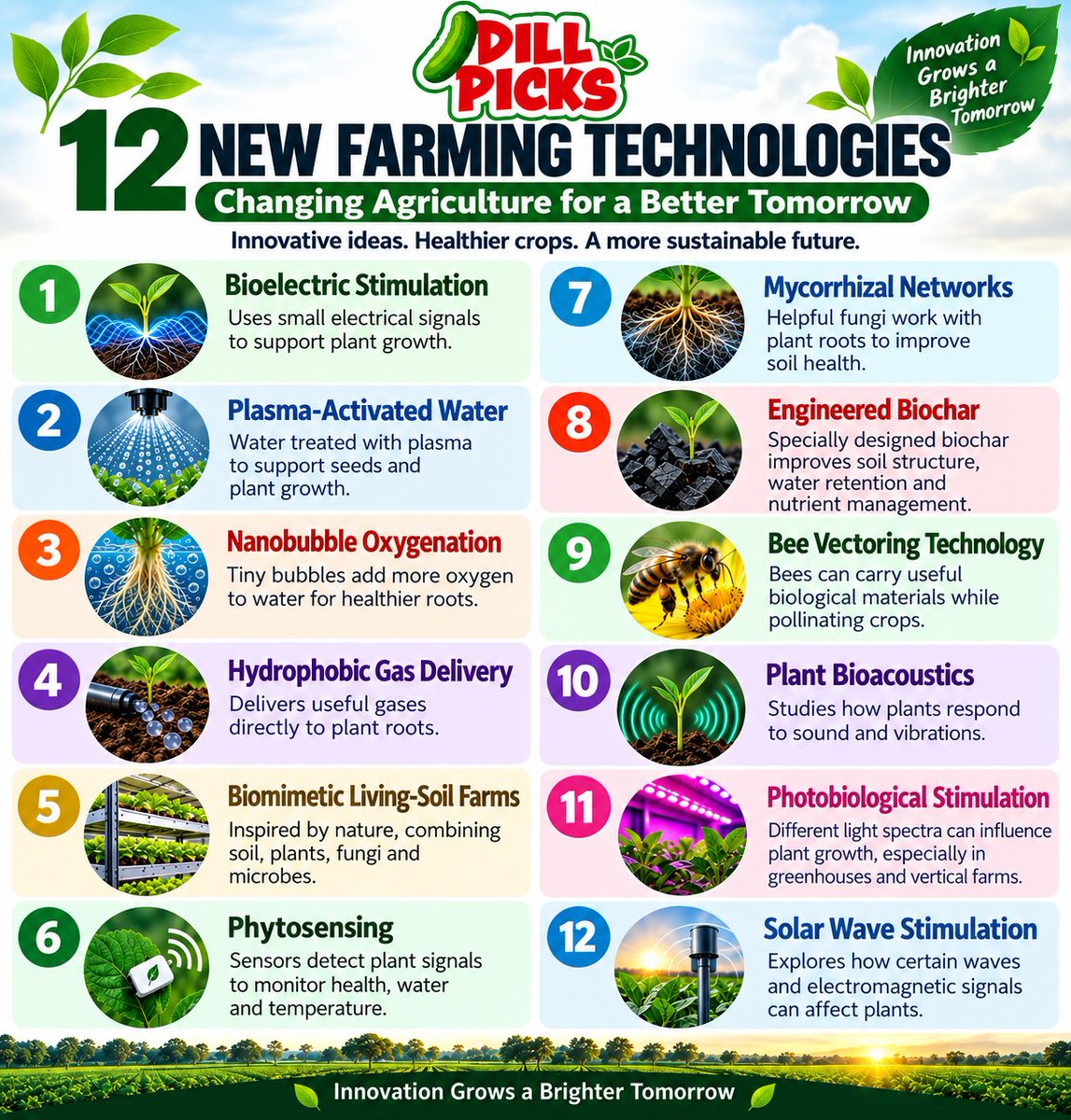 vrdharmendra's tweet photo. 12 emerging farming technologies to watch.
From bioelectric stimulation and nanobubble oxygenation to engineered biochar,mycorrhizal networks, plant bioacoustics and photobiological stimulation, agriculture is exploring new ways to improve crop production and resource efficiency https://t.co/SGS3ktaOMV