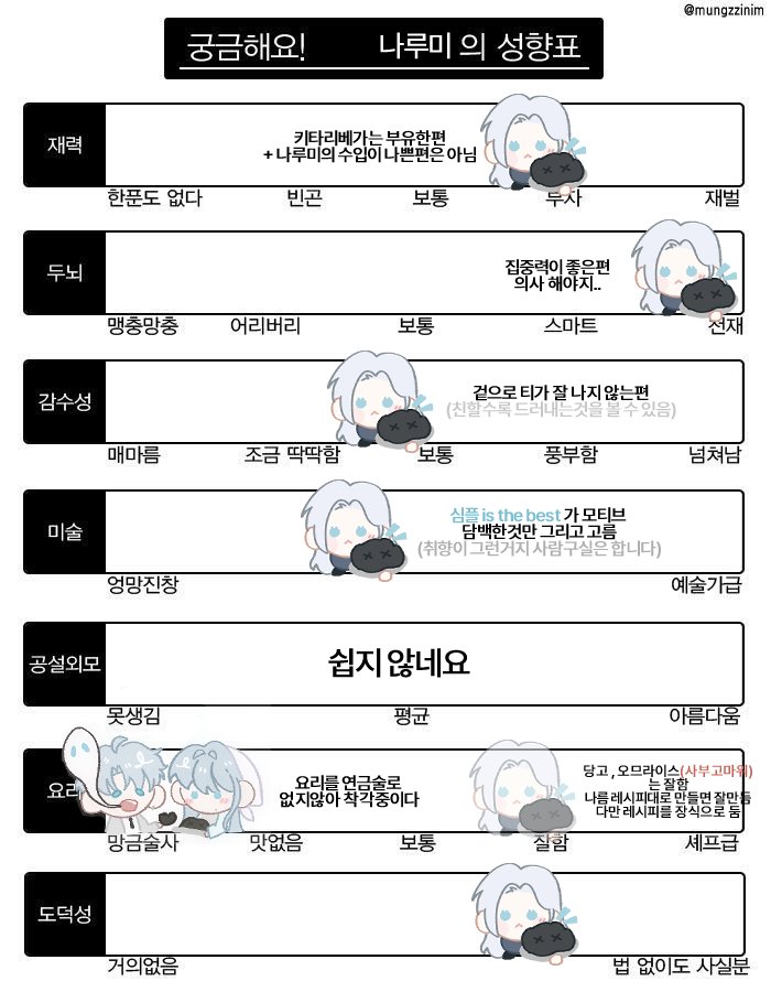 no60013243's tweet photo. 나루미 성향표 슬쩍 https://t.co/oH8evzkp9B