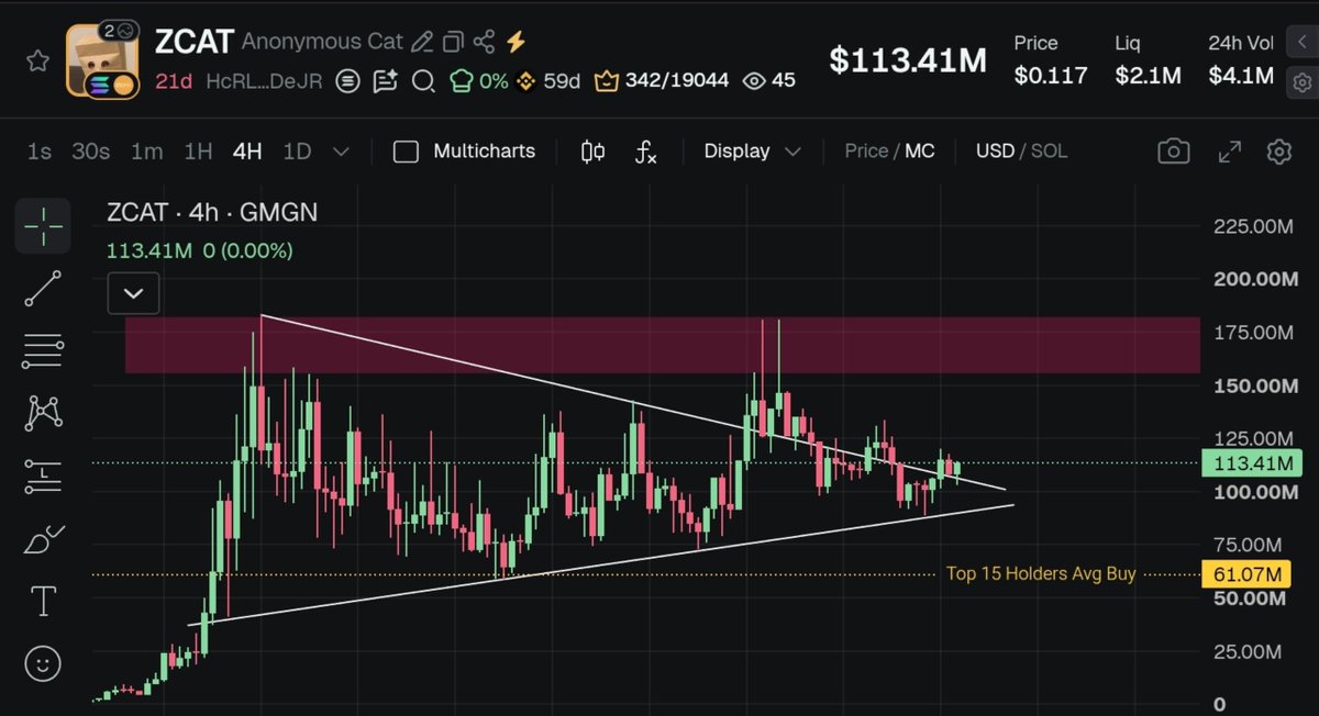 iMMune4ml's tweet photo. $ZCAT is more than ready to explode......... https://t.co/DPRH9i39ee