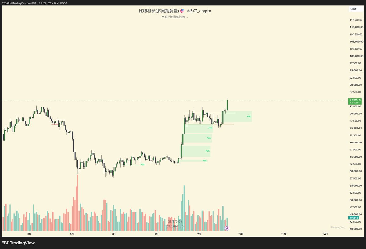 Source media 1 from @bxz_crypto