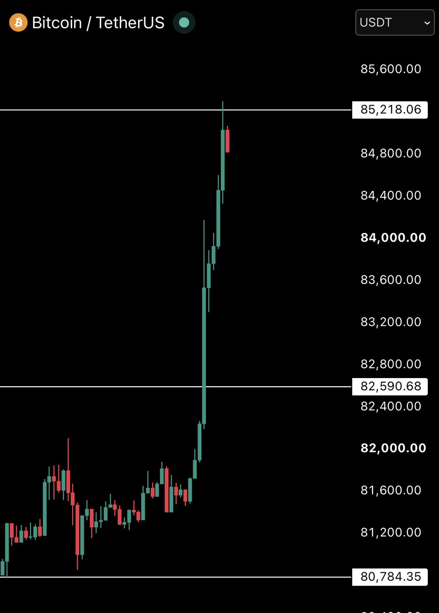 gem_detecter's tweet photo. honestly unfair that Buy The Cat still hasn’t hit a new ATH while $BTC is pumping like crazy rn.

this cat deserves its moment. 👀 https://t.co/3c7fq093oC