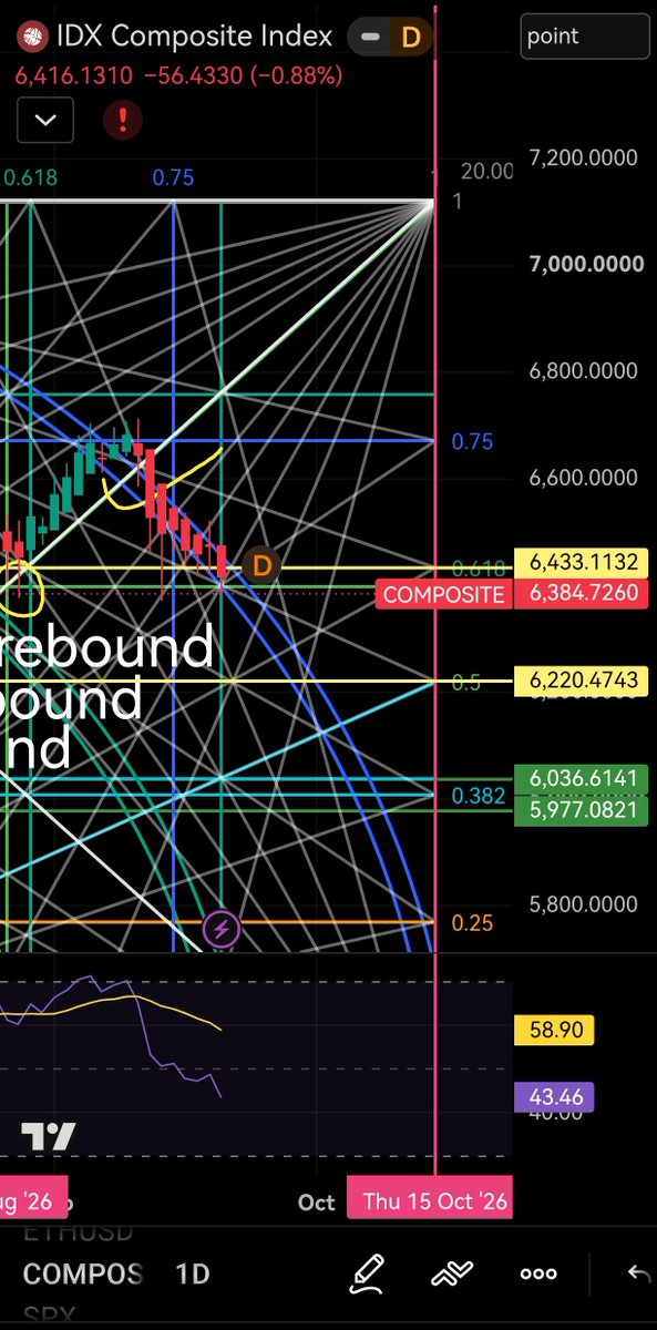 TheTaoStreet's tweet photo. Gak perlu kuatir bukan kiamat ihsg. Level krusial yang ku liat di 6200, semoga buat base disitu.

Saham yang lapkeu-nya 'beyond', Bisa dipertimbangin ya.

Dunia bersiap ke uang digital (cbdc), tiap keringet kerja keras mu sekarang dilambangin 'byte'. Don't ever forget to hedge https://t.co/HGo7aszIjR