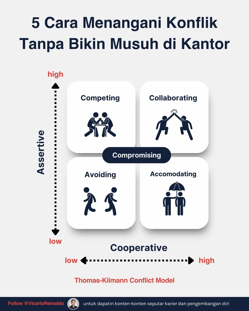 5 cara menangani konflik tanpa bikin musuh di kantor