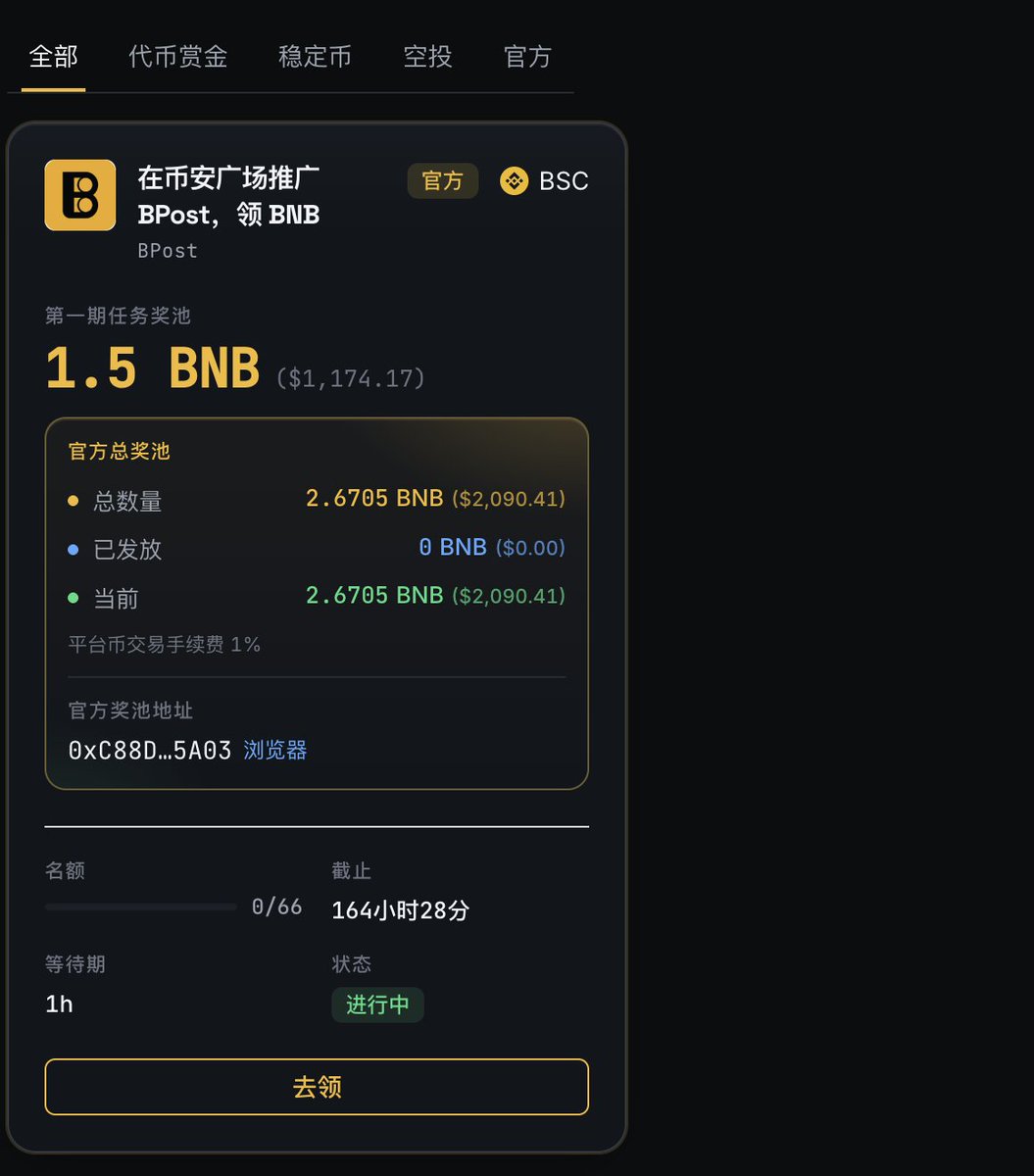 BPostSquare's tweet photo. BPost 创作者悬赏正式上线，喊所有币安达人来领真金白银！

很多人天天在币安广场发动态、聊行情，却从没拿过一份属于自己的创作者分红。 今天，BPost 把第一笔沉甸甸的链上奖励，直接摆在所有人面前！

目前官方金库奖池已经就绪，首期全部用于激励币安广场优质达人发帖！

🏆 ���第一期创作者活动 · 极速速览】
 • 首期奖池：1.5 纯 BNB（纯真金白银，不发空气代币）
 • 达人门槛：币安广场粉丝 ≥ 10,000
 • 名额限量：前 66 位合格达人（按内容质量加权瓜分，不是抽奖，靠实力拿收益） 
• 怎么参与：
 1️⃣ 在币安广场发帖安利 BPost； 
2️⃣ 正文模板在网站，必须带上 https://t.co/aYM26KMFZg 和你自己的 BSC 收款地址；
 3️⃣ 复制链接到 https://t.co/6lrjSXAj0q 提交，审核通过后 BNB 直接自动打入帖内地址！ 🛡️ 全程 0 私钥签名、无需授权钱包，零安全风险！

🚀 【这只是起点，我们畅想的未来有多大？】

今天的 1.5 BNB，只是 BPost 官方团队点燃的第一把火。

想象一下接下来的未来：
 1️⃣ 全网项目方蜂拥而至：成百上千个 Meme、AI Agent 和 Web3 团队，会带着他们成千上万刀的营销代币充值进 BPost 开启悬赏； 
2️⃣ 人人发帖皆有收益���不仅是万粉大 V，未来每一个认真��出观点的普通散户，只要在币安广场发帖，每天钱包里都能不断收到不同项目方的代币空投； 
3️⃣ 狂烧黑洞，代币暴风通缩：平台一分不抽，赏金发布每一笔协议手续费 100% 打入黑洞永久销毁，项目发得越多，$BPost 越稀缺！

何一和 CZ 期待的“普通散户有钱赚、内容创作者有尊严”的币安广场生态，今天由我们共同落地！

达人们，首期奖池已开，带上你的地址，来币安广场开工领 BNB！👇

🌐 活动入口：https://t.co/6lrjSXAj0q 📄 

官方 CA: 0x9EFa26BefD364a3c16F62Bac2Ac5f7aDEa067777

#BNB #BinanceSquare #BPost #创作者经济 #Web3