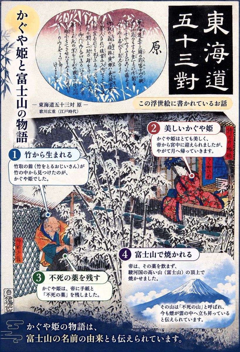 KonohaMtFuji's tweet photo. 『超かぐや姫！』の「ray」MV。
最後に富士山の山頂で、もと光る竹を埋めるシーンがあります🗻🎋
『竹取物語』では、帝が不死の薬を富士山で焼いたと伝えられているんです。
富士山って、かぐや姫と意外と縁が深いんですね🌙
#超かぐや姫 #かぐや姫 #富士山 #竹取物語 #富士山麓 https://t.co/MpMlJqYlPA