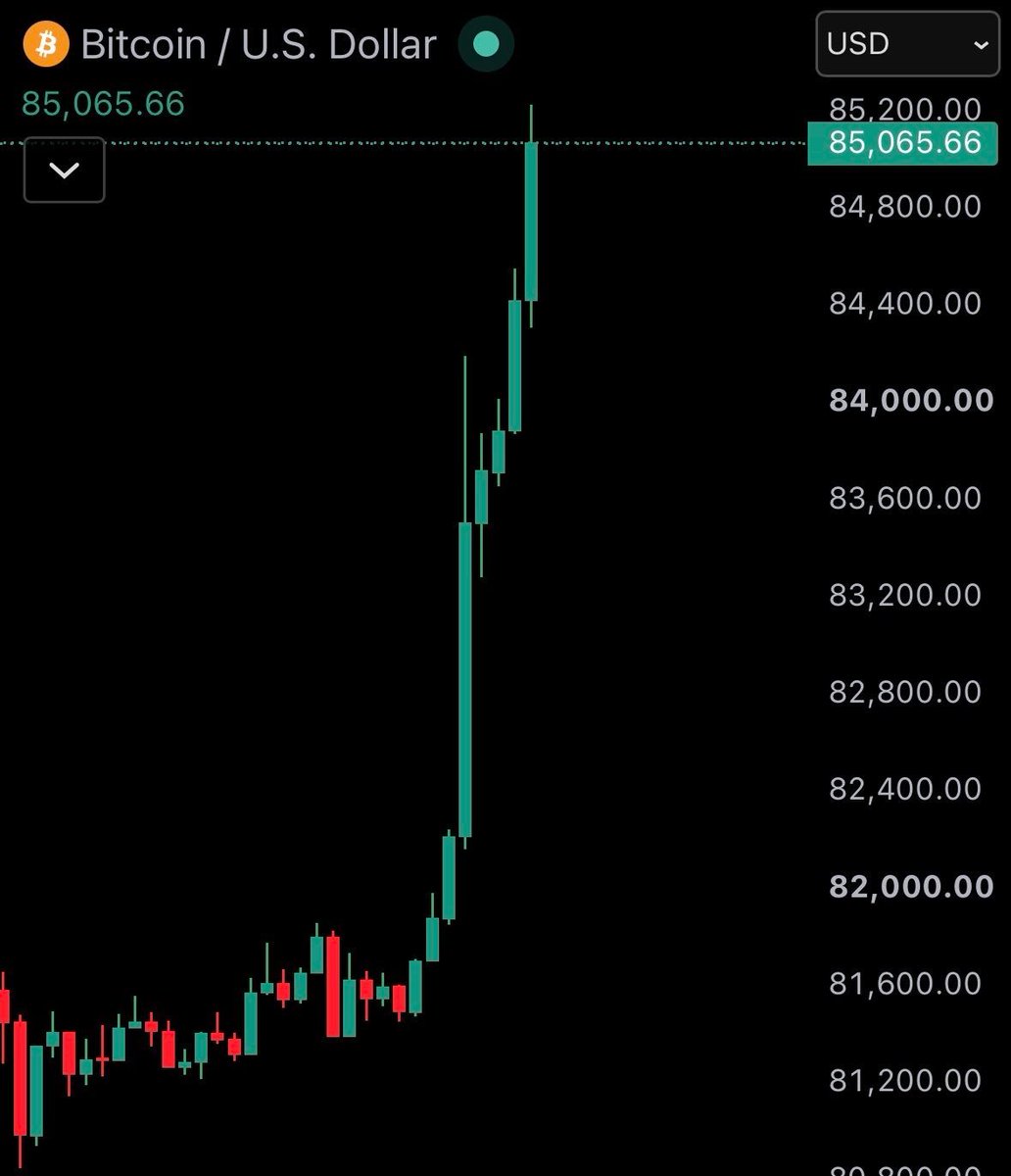 BrotherMKT's tweet photo. WELCOME TO CRYPTO!!!!!!! BULL CYCLE!!!! HERE WE FUCKING GO!!!! STRAP THE F IN! robinhood:0x0e0d2c89a5a019fe1cf762e5e33187631dacc21b IS ABOUT TO SHOW YOU WHAT A CANDLE IS. https://t.co/u1ax9xw2k8