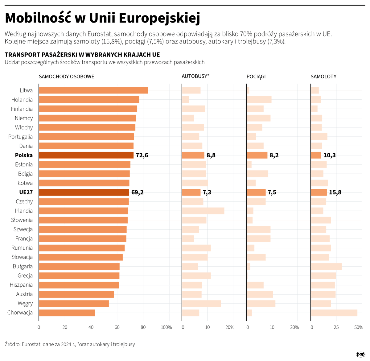 PAPBiznes's tweet photo. TYGODNIOWY PRZEGLĄD Z REGIONU: Przegląd wiadomości politycznych i makroekonomicznych z Europy Środkowo-Wschodniej oraz Grecji i Turcji z 14-20 września 2026 roku. 

https://t.co/KE4QPDL3wi https://t.co/P24JugPI5e