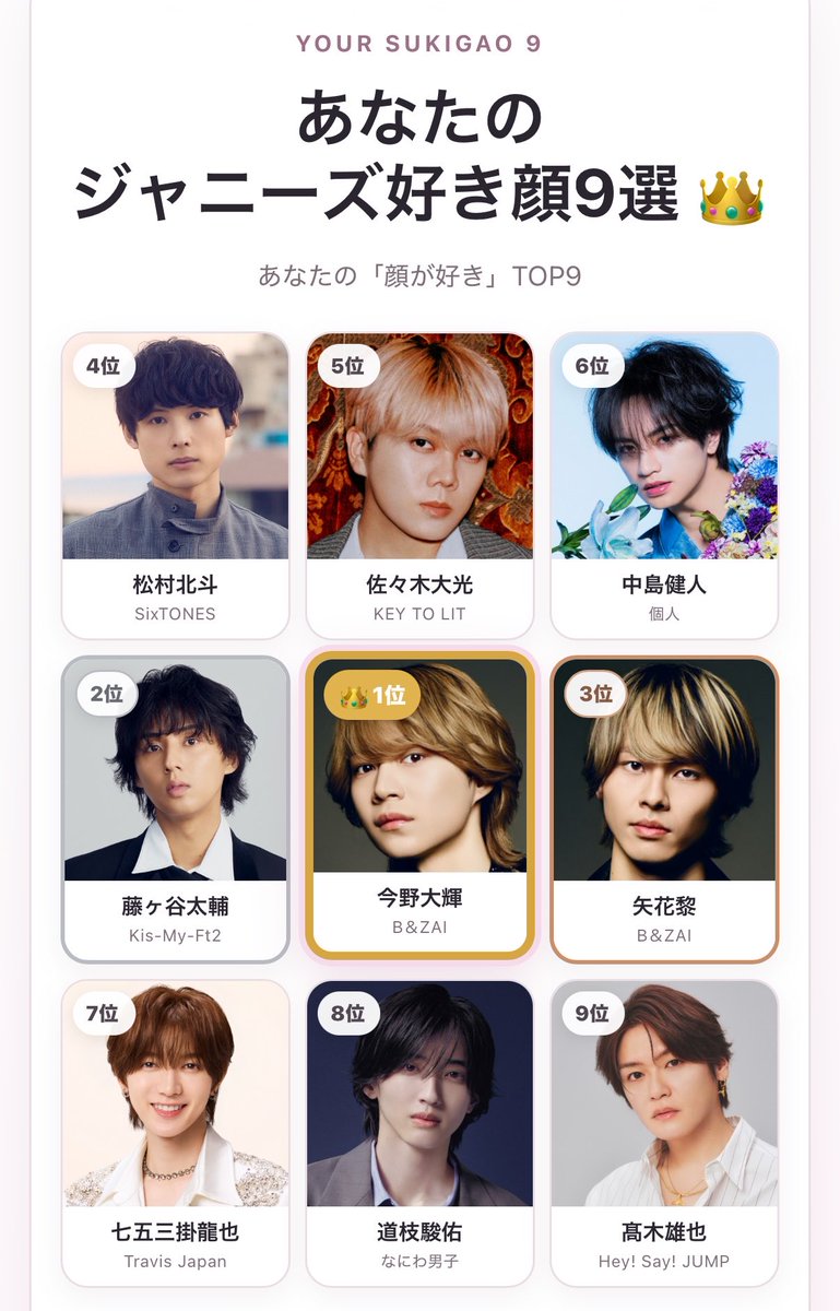 konyamelo's tweet photo. 私のジャニーズ好き顔9選👑
1位 今野大輝
2位 藤ヶ谷太輔
3位 矢花黎
4位 松村北斗
5位 佐々木大光
6位 中島健人
7位 七五三掛龍也
8位 道枝駿佑
9位 髙木雄也

でしょうね！すぎる

#ジャニーズ好き顔9選 #ジャニーズ好き顔メーカー https://t.co/IErNGv1wHw
