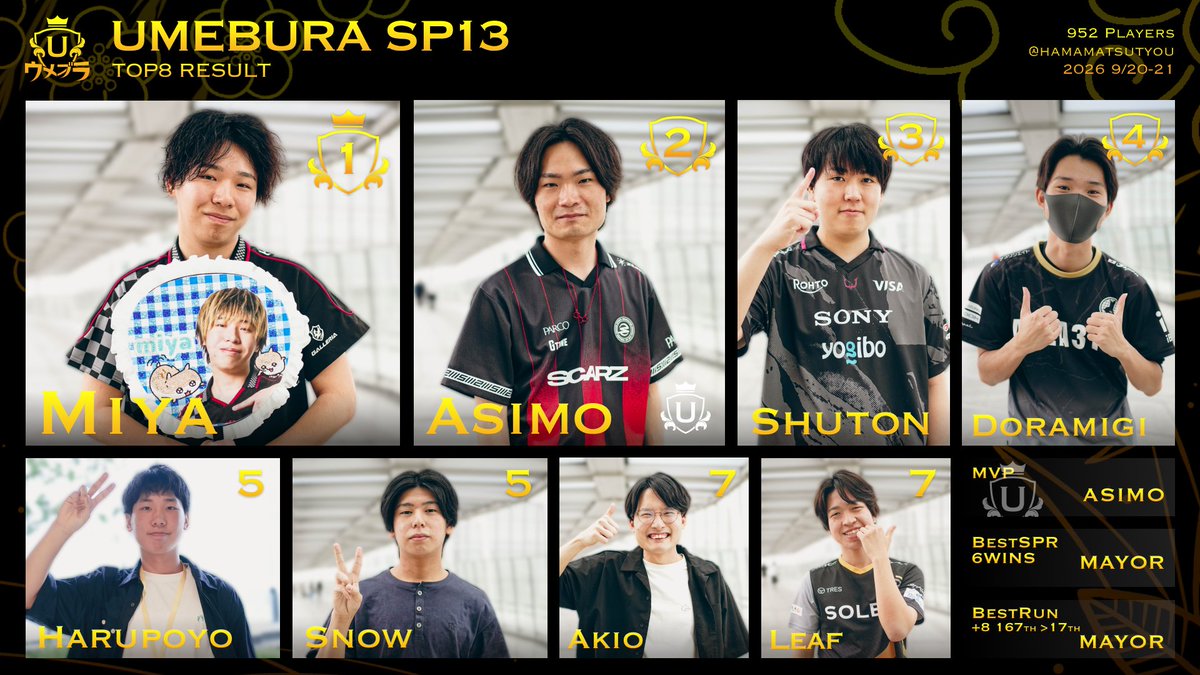 UMBRHP's tweet photo. 🌼《 #ウメブラSP13
　　　Result TOP8/TOP48 》🌼 https://t.co/ETkjllIEBM