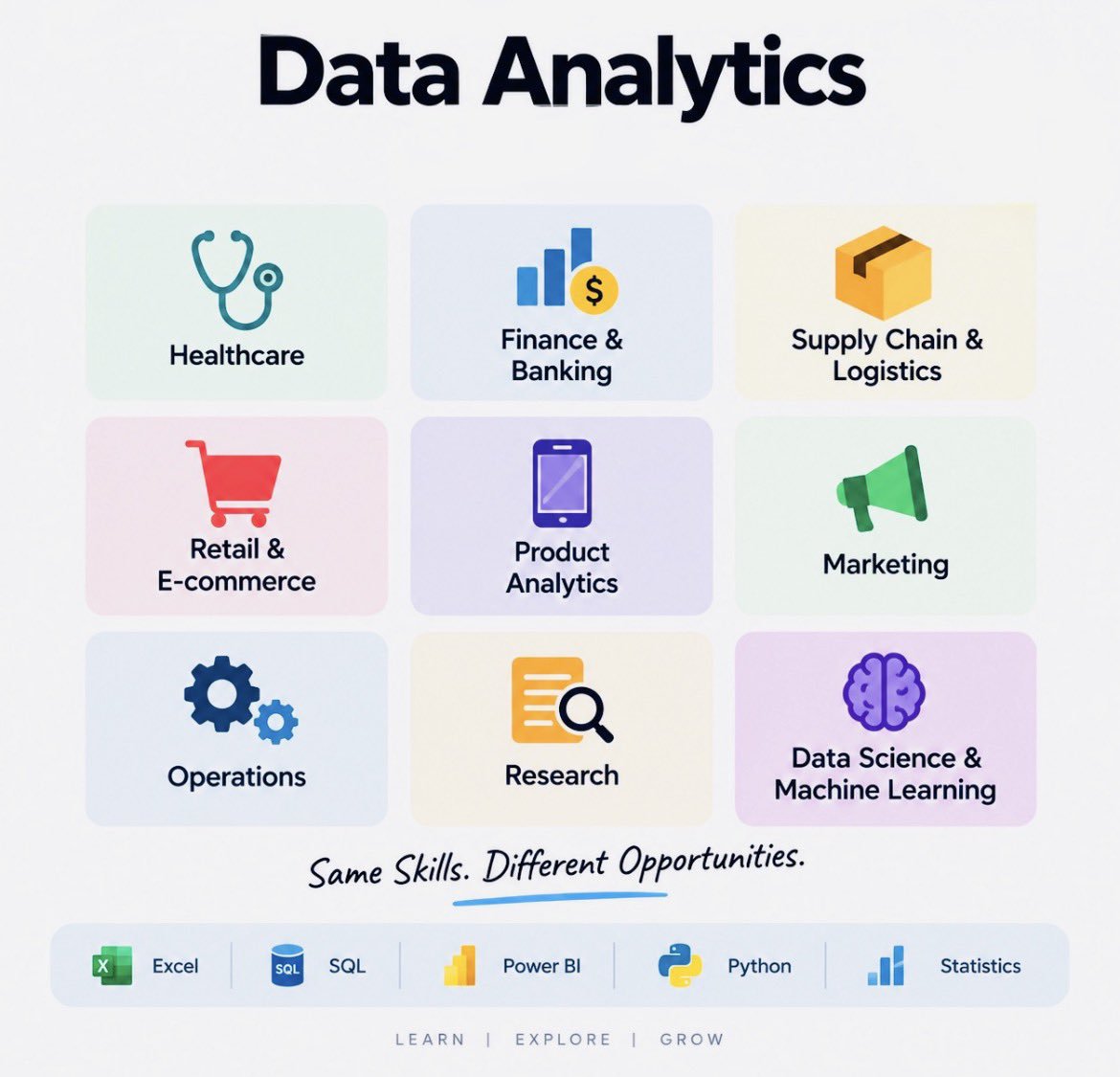 ADITYAK37929458's tweet photo. 💰 ₹0 Data Analytics Learning Plan.

📊 Excel → @YouTube
🗄️ SQL → @SQLBolt
📈 Power BI → @MicrosoftLearn
🐍 Python → @kaggle
📐 Stats → @khanacademy
📂 Projects → @KaggleDatasets
💻 Portfolio → @github
🔗 Network → @LinkedIn

Just consistency. 🚀

#DataAnalytics #Sql https://t.co/b8FpvG9mQm
