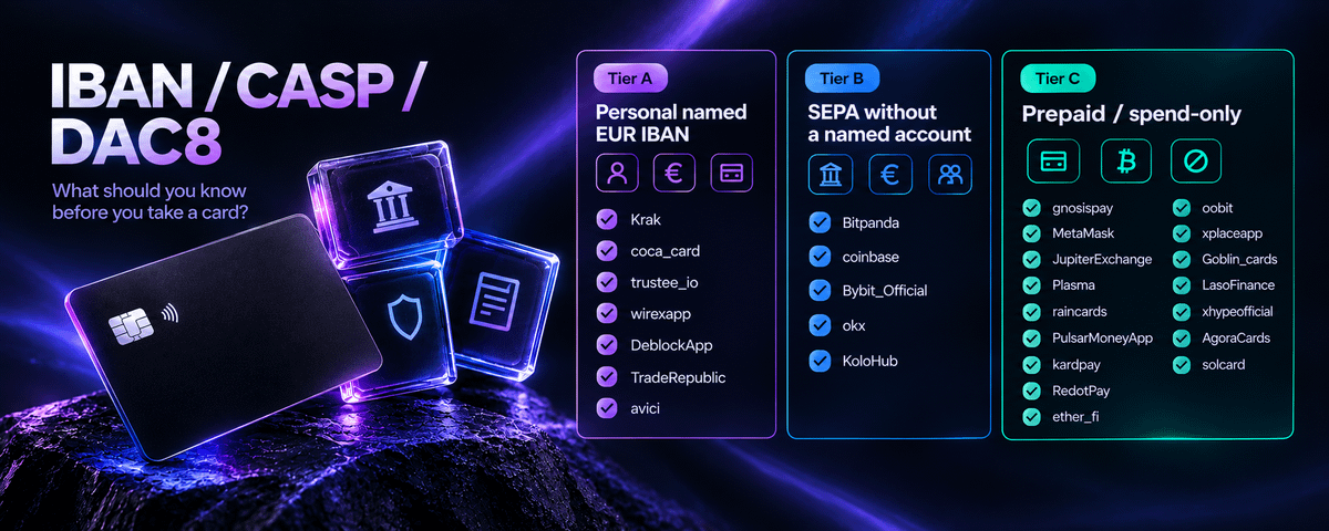 Nikitont's tweet photo. IBAN / CASP / DAC8 - What should you know before you take a card?

This is the most basic thing you should know before ordering a crypto card.

- CASP = Crypto-Asset Service Provider under MiCA
- IBAN is the SEPA account number. A personal EUR IBAN means you are a customer of a bank, EMI or payment institution, not just a prepaid card holder.
- DAC8 is the EU directive on automatic exchange of tax information on crypto. Providers collect from 1 Jan 2026; first reports go to tax authorities in 2027.

Based on this, we split cards by the fiat rail, not by cashback.

Tier A: personal named EUR IBAN

You can accept salary, invoices, and SEPA in/out. Maximum convenience, maximum banking transparency. Most of these IBANs are still e-money, not a deposit-insured bank current account.

• @Krak / @krakenfx: EUR IBAN + salary into Krak, card on top
• @coca_card: Starter already includes a EUR IBAN
• @trustee_io: Polish EUR IBAN + card
• @wirexapp: personal/virtual IBAN, SEPA
• @DeblockApp: French IBAN + self-custody
• @TradeRepublic: real IBAN, 1% saveback
• @avici: virtual EUR account + SEPA in/out; the Rain Visa card itself is not an EEA current account

Tier B: SEPA without a named account

You can top up via the provider’s details / pooled / virtual IBAN in the company’s name. You are in the payment reference, not the account holder.

• @Bitpanda: EU Visa, euro rail, platform IBAN
• @coinbase: in the EU usually SEPA to their details; US debit/Amex is a separate product
• @Bybit_Official: EU card + top-up via the platform
• @okx: card + internal balance / platform SEPA
• @KoloHub: outgoing SEPA Instant €1 to any IBAN; this is an offramp, not an IBAN issued to you

Tier C: prepaid / spend-only

Funded with crypto or an internal balance, then swiped. No incoming SEPA in your name. A spending tool, not a checking account.

• @gnosispay: Safe + EURe; web signups closed, GNO cashback until 30 Sep, then backup/Rebind
• @MetaMask: spend USDC/USDT from your own wallet
• @JupiterExchange: free virtual card, USDC→USD
• @Plasma: XPL cashback, not an account
• @raincards: MoneyGram from stables; a payout rail, not a current account
• @PulsarMoneyApp: cashback/pro, not a bank IBAN
• @kardpay: early-bird physical cards, still a spend product
• @RedotPay: QR / gift card, not a named EUR account
• @ether_fi: wallet cashback, no IBAN
• @oobit: top-up/spend, not a salary IBAN
• @xplaceapp: they charge 0%, Visa takes 1%; payment rail
• @Goblin_cards: no-KYC physical, XMR, 3.5–4% load
• @LasoFinance: no-KYC virtual, low cap
• @xhypeofficial: XKARD, subscription + load
• @AgoraCards: virtual/physical, no IBAN
• @solcard: Solana, lots of freeze complaints

Always DYOR.