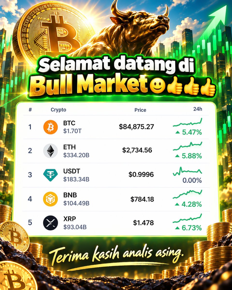 kaptencrypto707's tweet photo. Analis asing bilang selamat datang di bull market!

Meskipun begitu saran saya tetap sediakan dana cadangan karena apapun bisa terjadi di dunia crypto. 

Terima kasih analis asing semoga crypto bangkit! https://t.co/X1dkNbn5Kx