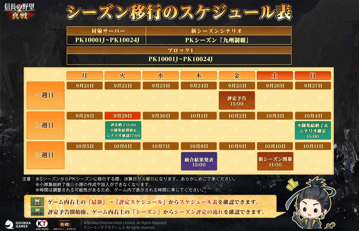 nobunagashinsen's tweet photo. 【#信長の野望真戦 PKシーズン評定の予告】

9月29日より、一部のサーバーにてPKシーズン「四雄怒涛」の評定を実施し、小隊集結&シナリオ確認を開始いたします！

▼対象サーバー
PK10001J～PK10024J
▼新シーズン開幕日
10月10日（土）

▼シーズン評定の詳細はこちら
https://t.co/Ek2ZBv43Eu

なお、PKシーズン「九州制覇」がまもなく開幕いたします。これに伴い、PKシーズンの一部仕様が変更となります。
▼PKシーズン登用パック変更＆「関所昇格」仕様変更の詳細はこちら
https://t.co/iDnNX3aGFq