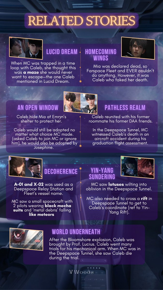 v__woods's tweet photo. [Spoiler Caleb Erratic Flux]

The story brings together Caleb's lores, especially his Linkon timeline. Lots of things unfolded but now I have more questions emerging.

Added my personal thoughts on some unconfirmed info from the story. I'm open to more theories.

#caleb #夏以昼 https://t.co/qc0ntJ2Rav