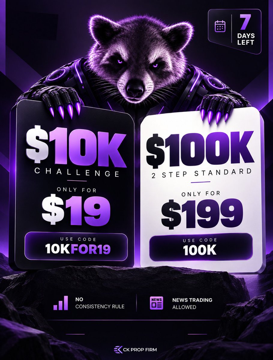 CKCapitalIndia's tweet photo. 🚨 7 DAYS LEFT.

$10K Challenge for just $19.
Use code: 10KFOR19

$100K 2-Step Standard for just $199.
Use code: 100K

No Consistency Rule | News Trading Allowed
Don’t miss it.

🔗 https://t.co/n5v67JfhxT https://t.co/kM7ovZAmU0