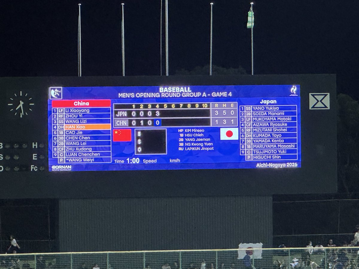 tezloito's tweet photo. 【アジア大会野球】
日本逆転！
日本3-1中国 https://t.co/4CblcuhLzE