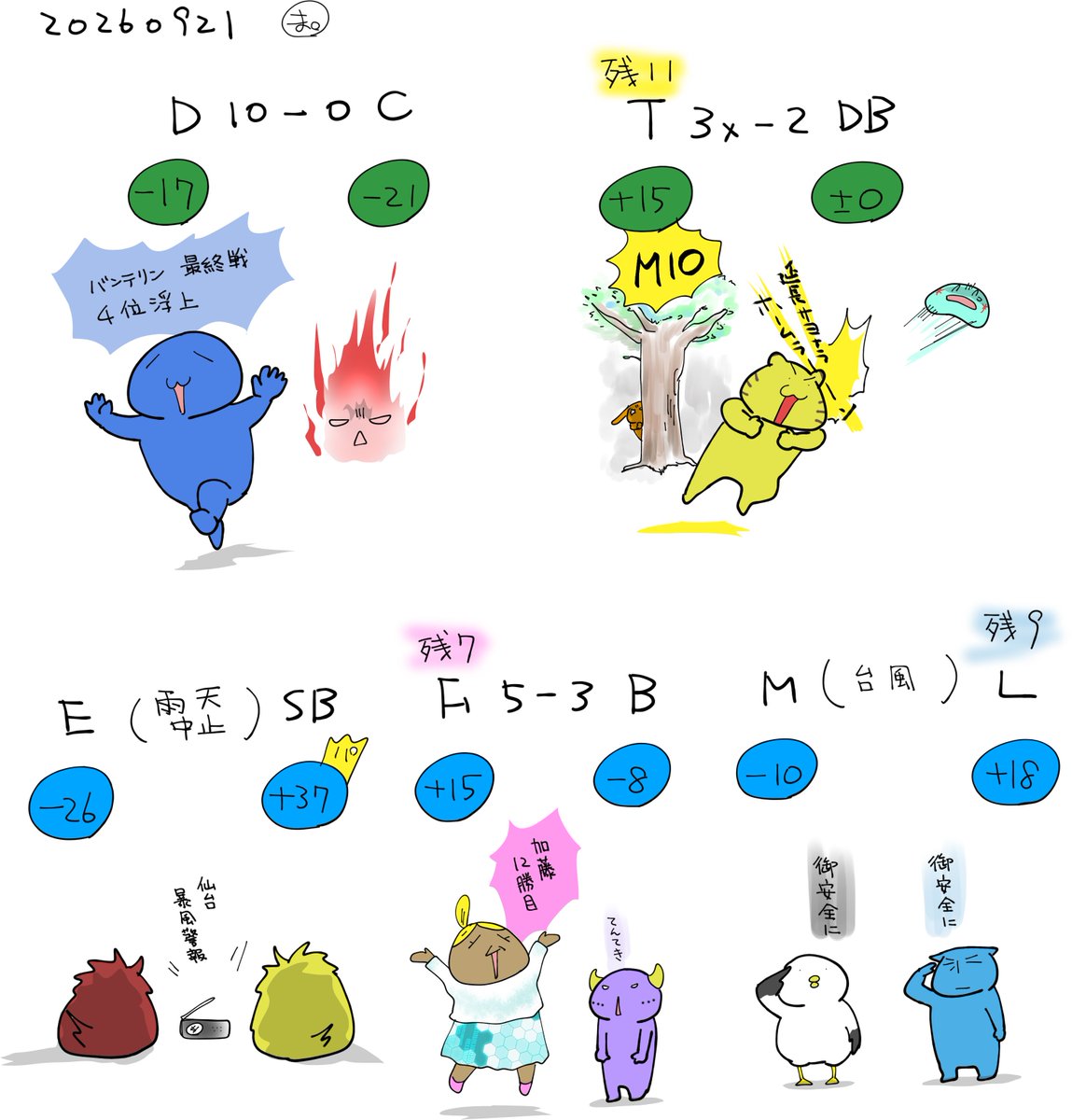 ymatsu101's tweet photo. https://t.co/DsAiIueuDG