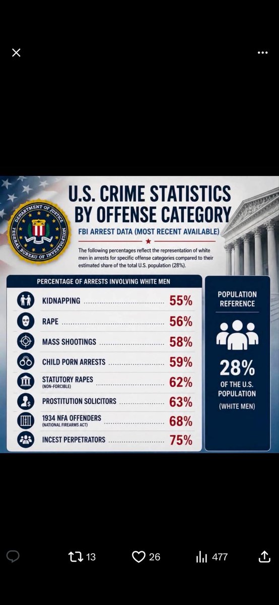 DillThomaset's tweet photo. @shane7777ssss I trust the FBI.  Lol.  White savages.  Lmao. https://t.co/M5hE0QDmXf