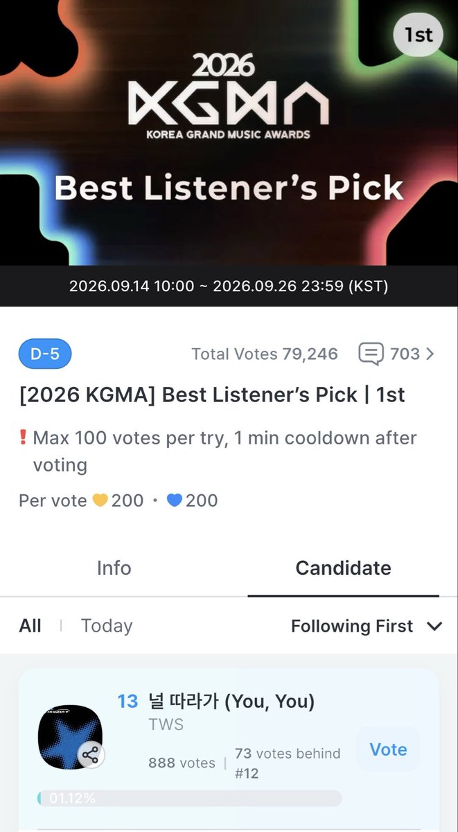 vCra1XWrNh87034's tweet photo. 2026 Korea Grand Music Awards (KGMA)
にTWSの出席が発表されましたので集票の仕方の説明しておきます
coogoongというアプリを使用します

①ホーム画面にある出席

②StoreページのFree項目のルーレット

③広告視聴

で集票お願いします
詳しくはnoteにまとめてますので、必要な方は固定してあるリンクから読んでみてください

周りに投票の仕方わからない方居ましたら教えてさしあげてください
また、授賞式の投票始まってること知らない方多いですので、そちらのお知らせもお願いします
ご協力よろしくお願いします

質問ございましたら、mondまでお願いします