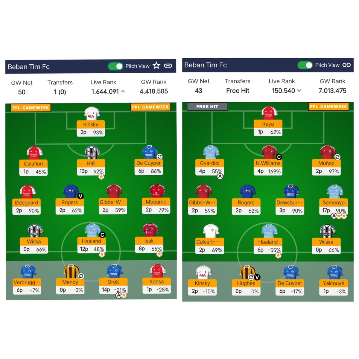 HarisBudi20's tweet photo. Yang satu kapten lurus panah hijau, yang satu mau DeferenSIAL malah SIAL
#FPLFamily
#FPLTwitter
#FPLive
#FPLCommunity
#FPLIndonesia
#FPL https://t.co/xoJqrt3p8b