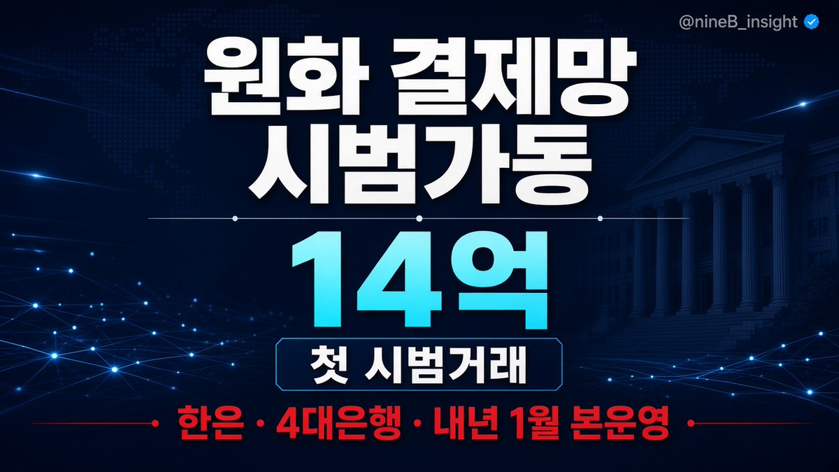 nineB_insight's tweet photo. [속보] 한은 원화국제결제망, 오늘부터 시범가동

한국은행이 21일 오전 9시 ‘한국은행원화국제결제망’ 시범운영을 시작했다. KB국민·신한·하나·우리 4대 은행이 참가했고, 오전 중 국내 참가기관 2곳 사이 약 14억원 시범거래가 이뤄졌다.

한은 최초의 24시간(주말·공휴일 제외) 결제망이다. 외국인 투자자는 해외원화업무취급기관(RFI-K) 계좌만으로 자국 영업시간에 원화 결제가 가능하다. 약 3개월 시범 뒤 내년 1월 본운영, 이후 외국계 은행도 합류할 예정이다.