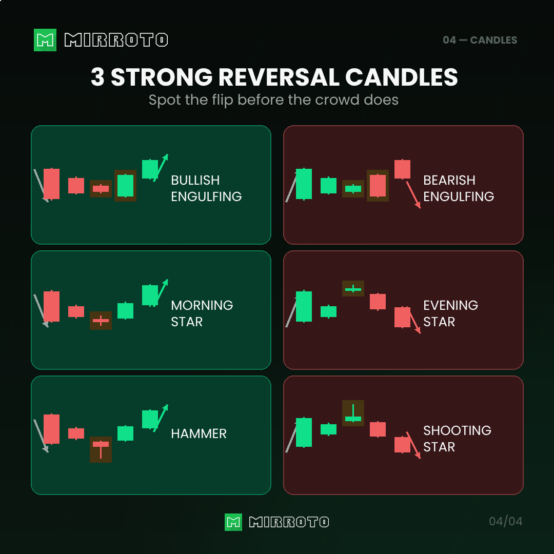 MIRROTO_GLOBAL's tweet photo. Trading isn’t just about spotting a pattern. It’s about knowing what to do next.

📊 Patterns can help traders identify potential market setups. Entries determine when to act. 

👉 Determine how a trade is executed at https://t.co/EIe9jf0cgC

#Mirroto #CFDTradings https://t.co/N4oQdbMeLD