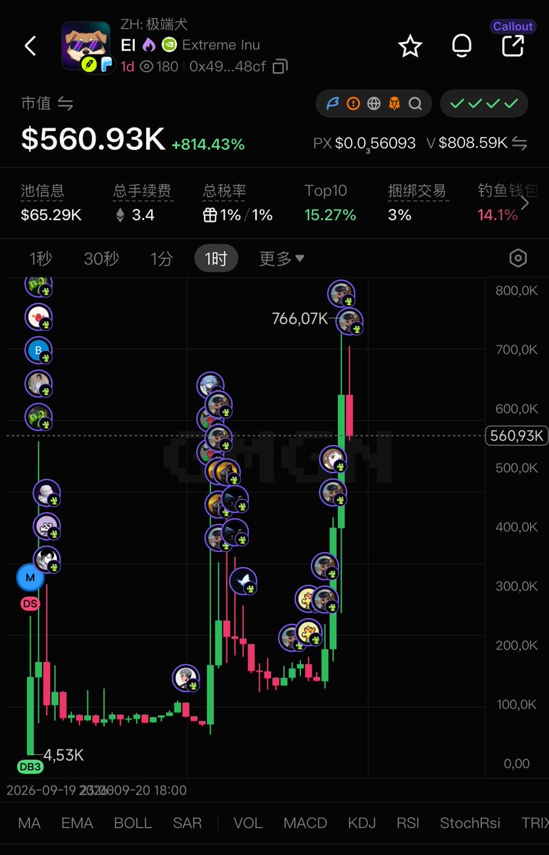 Aobing_1463's tweet photo. Trump 当时把 $SI 和 $EI 都摆上了桌。

现在 $EI 已经飞了一轮，市场其实已经给出了自己的答案。

所以问题已经不是“谁更强”，而是…
大家觉得谁才是真正的那一个。 https://t.co/ghc8f6IbbN