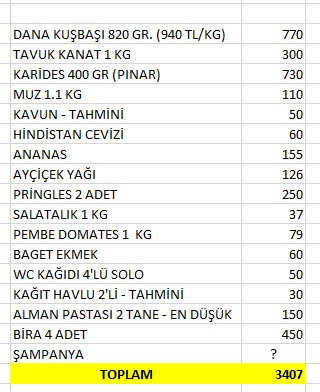 muverrih35's tweet photo. @ajansmuhbir1923 İnternetten baktım 1 gravni 1,09 TL imiş. Yani 1.850 TL tutuyor aldıkları. Aynı ürünlerin fiyatlarına bir marketin sitesinden baktım. Şampanya fiyatını bilmediğim için eklemedim. Buna rağmen 3400 TL tuttu. Yaklaşık 2 katı. Ve bu adamlar yıllardır savaşıyor.  Yazık bize. https://t.co/nrxljbKAUA