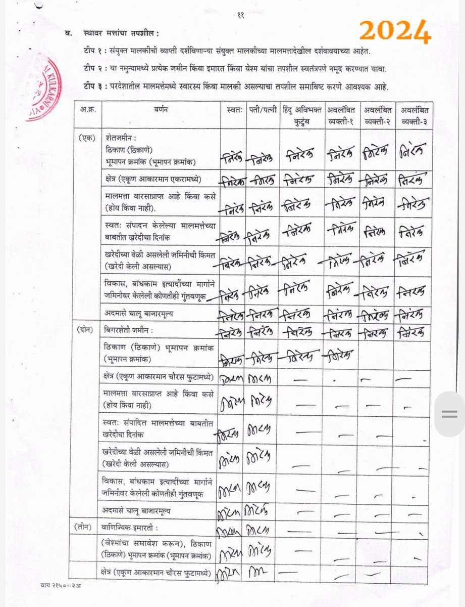 shruti_pande_18's tweet photo. गंग्या चं एकूण उत्पन्न 4,95,000/- आहे, असं त्याने स्वतः शपथ पत्रावर लिहून दिलंय. 

आणि गंग्या 2 लाख रूपयाचा आयफोन 17 pro max वापरतो.

पानी कुठं मुरत आहे हे मराठा समाजाने वेळीच ओळखायला हवं.