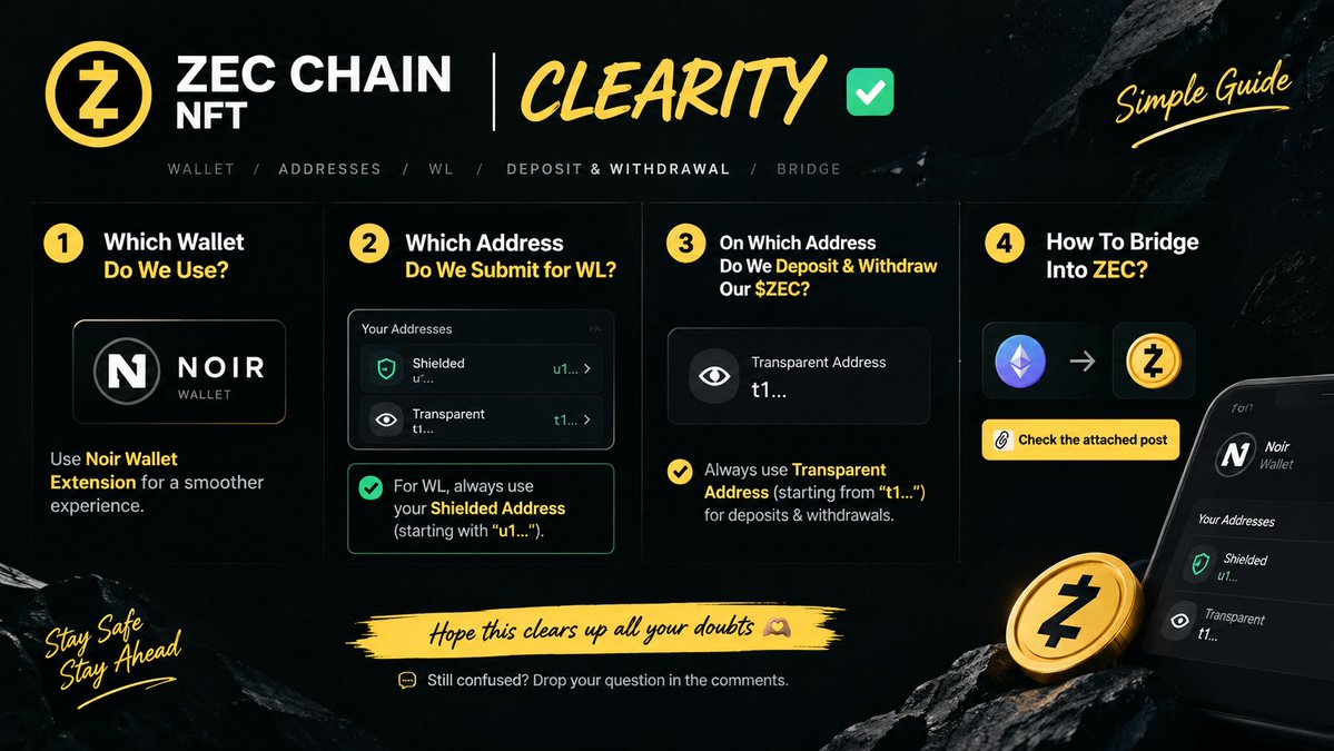 CryptoRohit07's tweet photo. 👀 ZEC Chain NFT ~ CLEARITY ✅
(EVERYTHING ABOUT ZEC )

A lot of people are confused about wallets, addresses, WL submissions & bridging.

So here’s a simple FULL GUIDE 👇

Q. Which Wallet Do We Use?
A. You can use Noir Wallet Extension for a smoother experience.

Q. Which Address Do We Submit for WL?
A. Your Noir Wallet has 2 types of addresses:
• Shielded
• Transparent

For WL, always use your Shielded Address starting with “u1…” 🛡️

Q. Which Address Do We Use for $ZEC Deposit & Withdrawal?
A. Always use your Transparent Address starting with “t1…” for deposits & withdrawals.

Q. How To Bridge Into ZEC?
A. Check my attached post below 👇

📌 Hope this clears up all your doubts 🫶

Still confused about anything?
Drop your question in the comments 👇

❤️ Like 🔁 Repost 💬 Comment