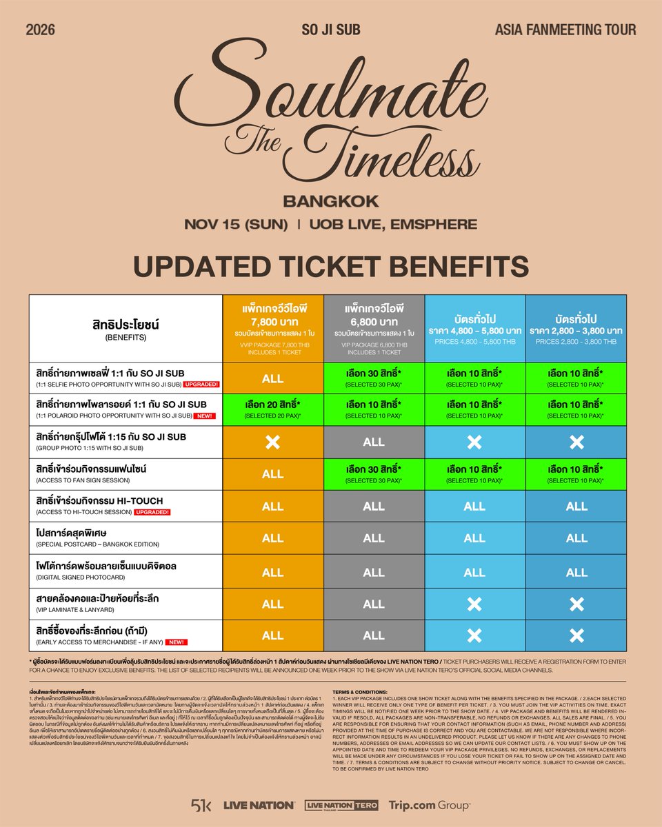 livenationth's tweet photo. อัปเดต! สิทธิพิเศษของผู้ถือบัตรเข้าชมแฟนมีต “2026 SO JI SUB ASIA FANMEETING TOUR [Soulmate The Timeless] IN BANGKOK” เพิ่มเติม
- สิทธิ์ถ่ายภาพเซลฟี่ 1:1 กับ SO JI SUB
- สิทธิ์ถ่ายภาพโพลารอยด์ 1:1 กับ SO JI SUB
- สิทธิ์เข้าร่วมกิจกรรม HI-TOUCH
- สิทธิ์ซื้อของที่ระลึกก่อน (ถ้ามี)

สิทธิพิเศษสุดเอ็กซ์คลูซีฟ ที่จะพาคุณใกล้ชิด SO JI SUB รอคุณอยู่! เตรียมกดบัตรกันเลย!
“2026 SO JI SUB ASIA FANMEETING TOUR [Soulmate The Timeless] IN BANGKOK”
🗓️ 15 พ.ย. 2569 | ยูโอบี ไลฟ์ เอ็มสเฟียร์
🎫 ซื้อบัตรและรายละเอียดเพิ่มเติมที่ https://t.co/Xpjwdon5iu

***ลูกค้าจะต้องสมัครบัญชีและซื้อบัตรผ่าน https://t.co/HaijSfRxeo เท่านั้น การแสดงนี้ไม่มีการจำหน่ายบัตรที่เคาน์เตอร์ไทยทิคเก็ตเมเจอร์ และจะได้รับ Mobile Ticket เพื่อใช้เข้าชมการแสดง (ไม่มีการออกบัตรกระดาษ)***

เงื่อนไขและข้อกำหนดของแพ็กเกจ:
1. สำหรับแพ็กเกจวีไอพีท่านจะได้รับสิทธิประโยชน์ตามแพ็กเกจรวมถึงได้รับบัตรเข้าชมการแสดงด้วย
2. ผู้ที่ได้รับเลือกเป็นผู้โชคดีจะได้รับสิทธิประโยชน์ที่ต้องลุ้นรับ 1 ประเภทต่อบัตร 1 ใบเท่านั้น เช่น หากท่านได้รับเลือกให้ได้รับสิทธิ์ถ่ายภาพโพลารอยด์แบบ 1:1 แล้ว ท่านจะไม่สามารถได้รับสิทธิประโยชน์ประเภทอื่นที่ต้องลุ้นรับเพิ่มเติมได้ นอกเหนือจากสิทธิประโยชน์ที่ได้รับตามเงื่อนไขของบัตรอยู่แล้ว
3. ท่านจะต้องมาเข้าร่วมกิจกรรมของวีไอพีตามวันและเวลานัดหมาย โดยทางผู้จัดจะแจ้งเวลานัดให้ทราบล่วงหน้า 1 สัปดาห์ก่อนวันแสดง
4. แพ็กเกจทั้งหมด จะถือเป็นโมฆะหากถูกนำไปจำหน่ายต่อ ไม่สามารถถ่ายโอนสิทธิ์ได้ และจะไม่มีการคืนเงินหรือแลกเปลี่ยนใดๆ การขายทั้งหมดถือเป็นที่สิ้นสุด
5. ผู้ซื้อจะต้องตรวจสอบให้แน่ใจว่าข้อมูลติดต่อของท่าน (เช่น หมายเลขโทรศัพท์ อีเมล และที่อยู่ ) ที่ให้ไว้ ณ เวลาที่ซื้อนั้นถูกต้องเป็นปัจจุบัน และสามารถติดต่อได้ ทางผู้จัดจะไม่รับผิดชอบ ในกรณีที่ข้อมูลไม่ถูกต้อง อันส่งผลให้ท่านไม่ได้รับสินค้าหรือบริการ โปรดแจ้งให้เราทราบ หากท่านมีการเปลี่ยนแปลงหมายเลขโทรศัพท์ ที่อยู่ หรือที่อยู่อีเมล เพื่อให้เราสามารถอัปเดตรายชื่อผู้ติดต่ออย่างถูกต้อง
6. สงวนสิทธิ์ไม่คืนเงินหรือแลกเปลี่ยนใด ๆ ทุกกรณีหากท่านทำบัตรเข้าชมการแสดงหาย หรือไม่มาแสดงตัวเพื่อรับสิทธิประโยชน์ของวีไอพีตามวันและเวลาที่กำหนด
7. ขอสงวนสิทธิ์ในการเปลี่ยนแปลงแก้ไข โดยไม่จำเป็นต้องแจ้งให้ทราบล่วงหน้า อาจมีเปลี่ยนแปลงหรือยกเลิก โดยบริษัทจะแจ้งให้ทราบจนกว่าจะได้รับยืนยันอีกครั้งในภายหลัง

UPDATE! More exclusive benefits have been added for ticket holders of “2026 SO JI SUB ASIA FANMEETING TOUR [Soulmate The Timeless] IN BANGKOK”
- 1:1 selfie photo opportunity with SO JI SUB
- 1:1 polaroid photo opportunity with SO JI SUB
- Access to HI-TOUCH session
- Early access to merchandise (If any)

Exclusive benefits that bring you closer to SO JI SUB are waiting for you! Get ready to secure your tickets!
“2026 SO JI SUB ASIA FANMEETING TOUR [Soulmate The Timeless] IN BANGKOK”
🗓️ 15 November 2026 | UOB LIVE, EMSPHERE
🎫 Get your tickets and find out more at https://t.co/Xpjwdon5iu

***A Ticketmaster account is required. Tickets are available exclusively at https://t.co/HaijSfRxeo. Mobile Tickets only—no ThaiTicketMajor outlet sales or physical tickets.***

TERMS & CONDITIONS:
1. Each VIP package includes one show ticket along with the benefits specified in the package.
2.Each selected winner will receive only one type of benefit per ticket.
3. You must join the VIP activities on time. Exact timings will be notified one week prior to the show date.
4. VIP Package and benefits will be rendered invalid if resold, All packages are non-transferable, no refunds or exchanges. All sales are final.
5. You are responsible for ensuring that your contact information (such as email, phone number and address) provided at the time of purchase is correct and you are contactable. We are not responsible where incorrect information results in an undelivered product. Please let us know if there are any changes to phone numbers, addresses or email addresses so we can update our contact lists.
6. You must show up on the appointed date and time to redeem your VIP Package privileges. No refunds, exchanges, or replacements will be made under any circumstances if you lose your ticket or fail to show up on the assigned date and time.
7. Terms & Conditions are subject to change without priority notice. Subject to change or cancel. To be confirmed by Live Nation Tero.

#SOJISUB
#소지섭
#SOULMATETHETIMELESS
#SoJiSubFanmeetBKK
#SoulmateTheTimelessTourBKK
#51k_official