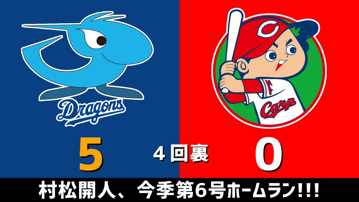 gnomotoke's tweet photo. セ・リーグ公式戦 中日vs.広島 2026.09.21
4回裏 村松開人、今季第6号ホームラン！！！

中日ドラゴンズ、5点リードです #dragons #中日ドラゴンズ

【全打席結果はこちらから】
⇒ https://t.co/GDwB8mngwP https://t.co/hktD4RCVx3