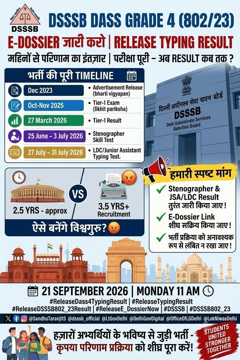 kapiljaat23's tweet photo. #ReleaseDass4TypingResult
#ReleaseDass4Edossier
@gupta_rekha @dsssbofficial @LtGovDelhi https://t.co/AgDrfma56d