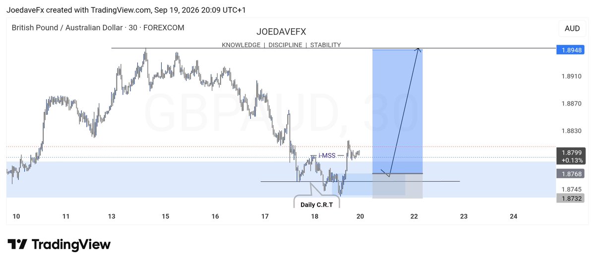JoedaveForex's tweet photo. @iamliqudity2 I got a better entry here. 
Follow for more https://t.co/T3kPk39pY1