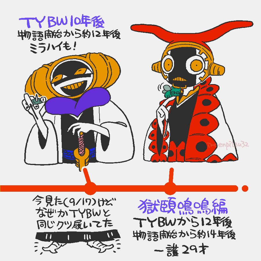 iroenpitsu32's tweet photo. 涅マユリの容姿を時系列でまとめました‼️タップで繋がります‼️😁 https://t.co/kJNNT8Tbg6