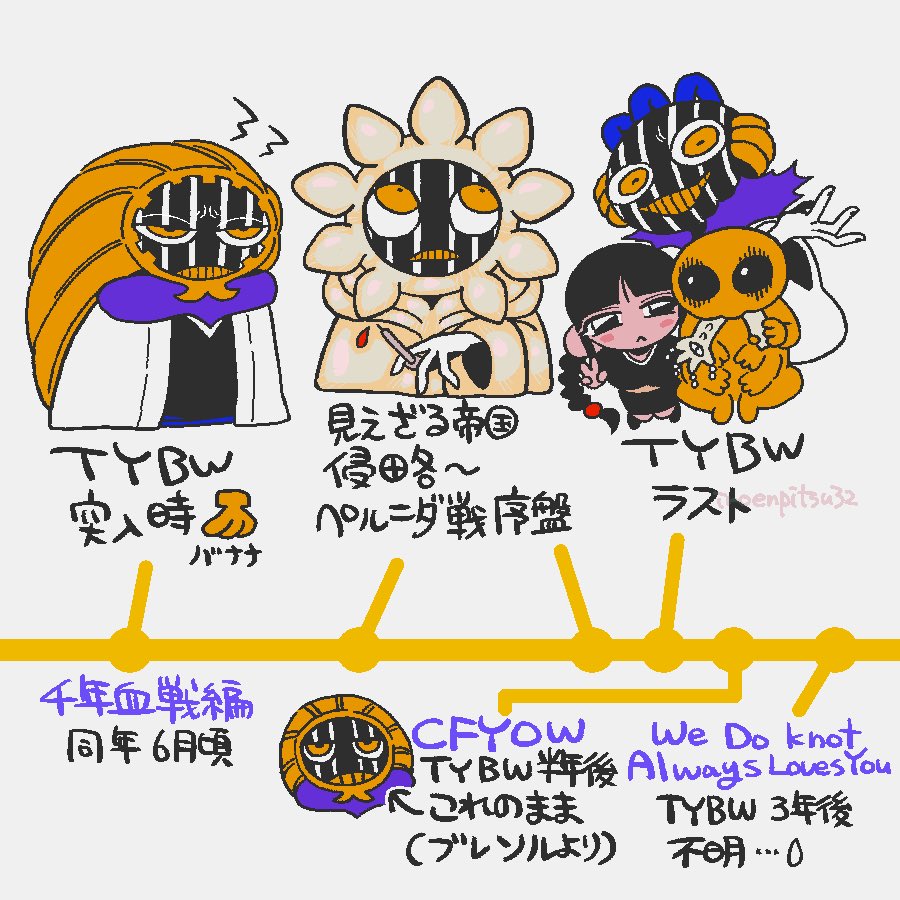 iroenpitsu32's tweet photo. 涅マユリの容姿を時系列でまとめました‼️タップで繋がります‼️😁 https://t.co/kJNNT8Tbg6