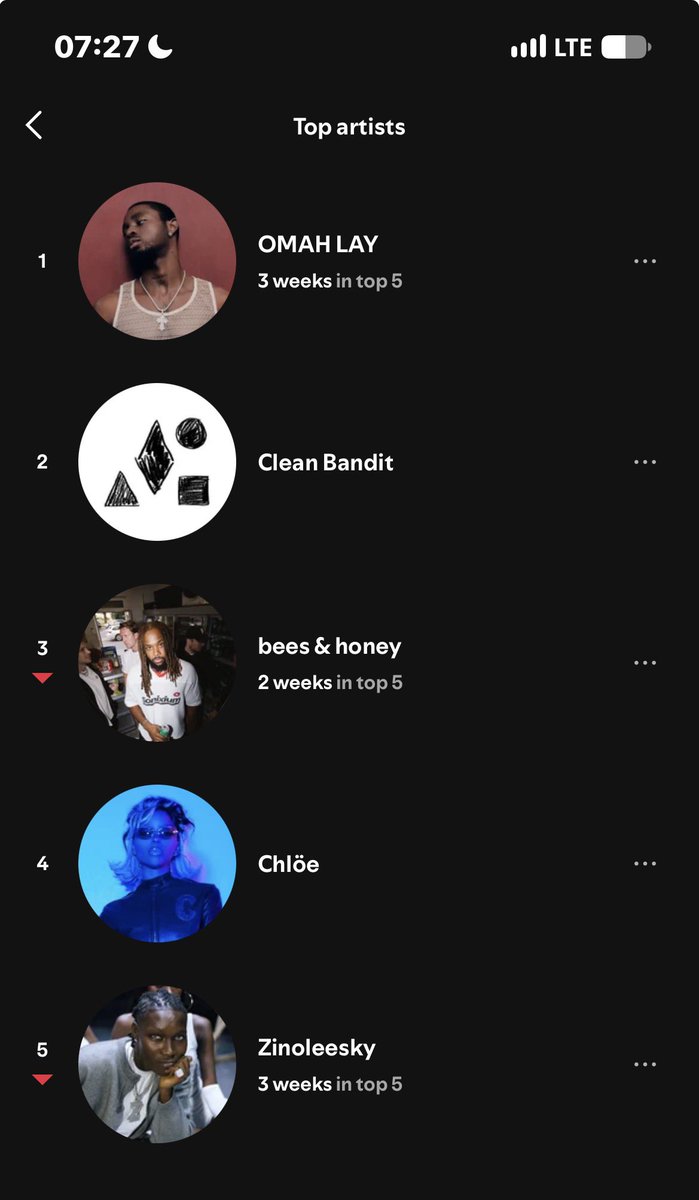 Omah_Sam03's tweet photo. Good Morning 🌚

Let’s See Your Spotify Weekly Top Artist &amp; Top Songs 💜🦅 https://t.co/NkZr1iXBMJ