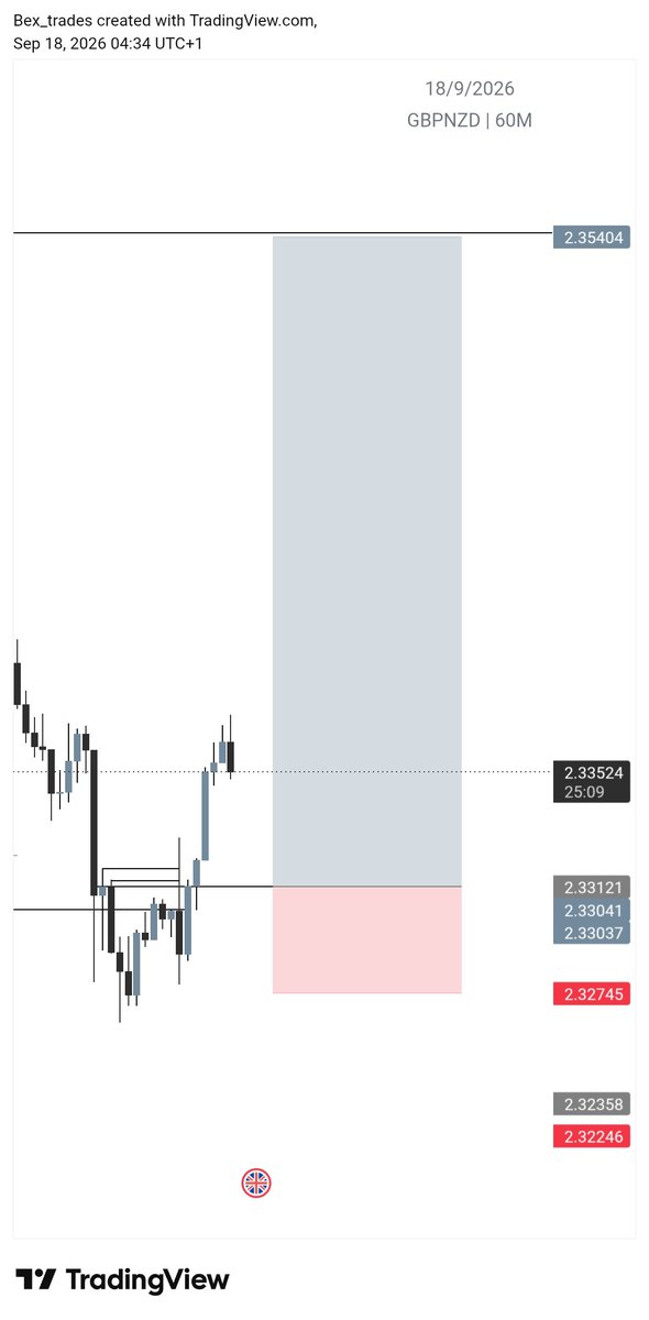 TradeWith_Bex's tweet photo. Who caught the buy?...🙂
Same concept 🖤 https://t.co/7l7cxdJE4z