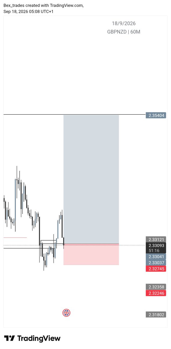 TradeWith_Bex's tweet photo. Who caught the buy?...🙂
Same concept 🖤 https://t.co/7l7cxdJE4z